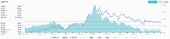 双利好引爆吃喝行情！白酒大面积上攻，食品ETF（515710）逆市收红！机构：白酒或已具备择机布局价值