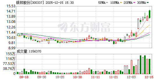 银邦股份：公司及子公司不存在逾期担保
