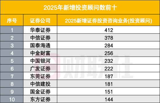 证券业两年减员超2万人