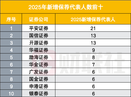 证券业两年减员超2万人