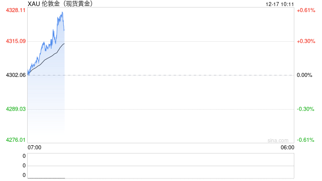 黄金点评：非农数据喜忧参半，金价振幅拉大