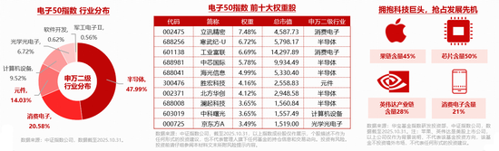 强者恒强！PCB概念股携手大涨，电子ETF（515260）拉升2.7%！机构：“以存代算”引爆存储涨价周期！