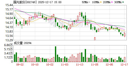 国光股份：截至2025年上半年，公司共计持有植物生长调节剂登记证150个