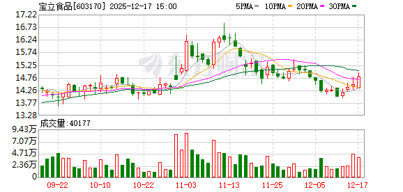 宝立食品：目前公司暂无直接出口欧盟国家的相关业务