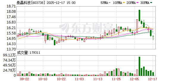 泰晶科技：车规级产品已开发2000余款料号