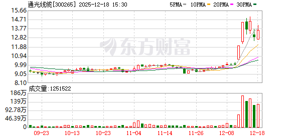 通光线缆：公司高度重视知识产权体系建设