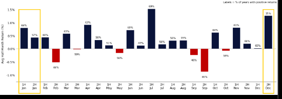 高盛和城堡证券看好美股表现