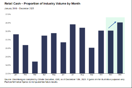 高盛和城堡证券看好美股表现