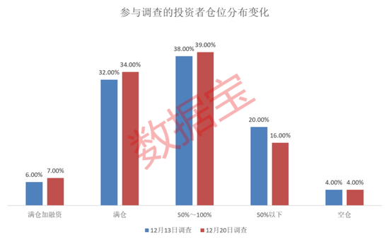 看涨潜力暴增！这个赛道，下周要火？