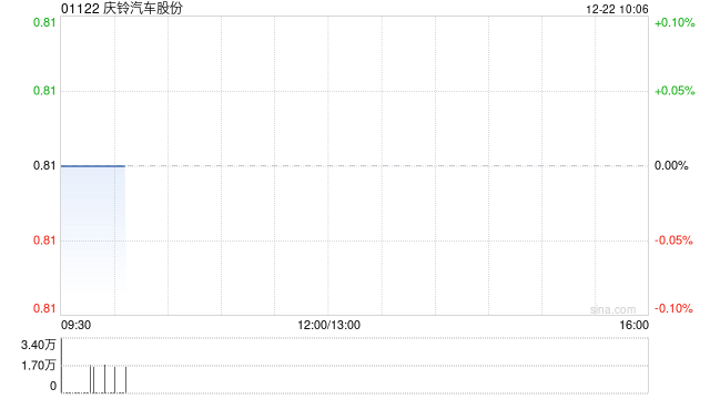 庆铃汽车股份与五十铃发动机订立设备租约