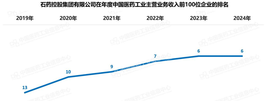 别猜了！这家制药巨头换帅的真相是……