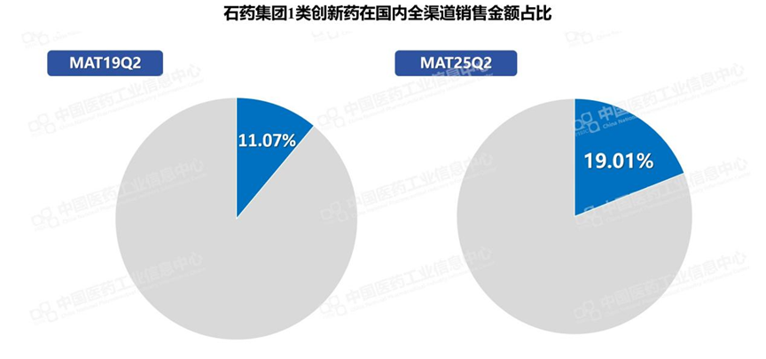 别猜了！这家制药巨头换帅的真相是……