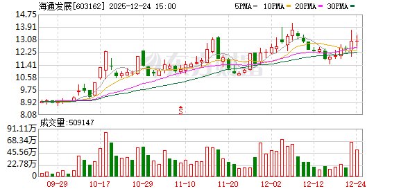 海通发展：公司会在定期报告中披露股东的相关信息