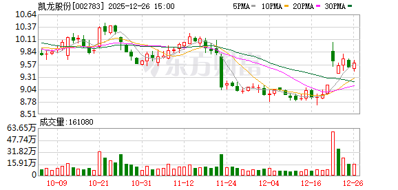 凯龙股份：公司目前没有并购重组航特装备航空制动的计划