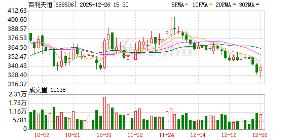 百利天恒拟申请注册发行不超过100亿元债务融资工具