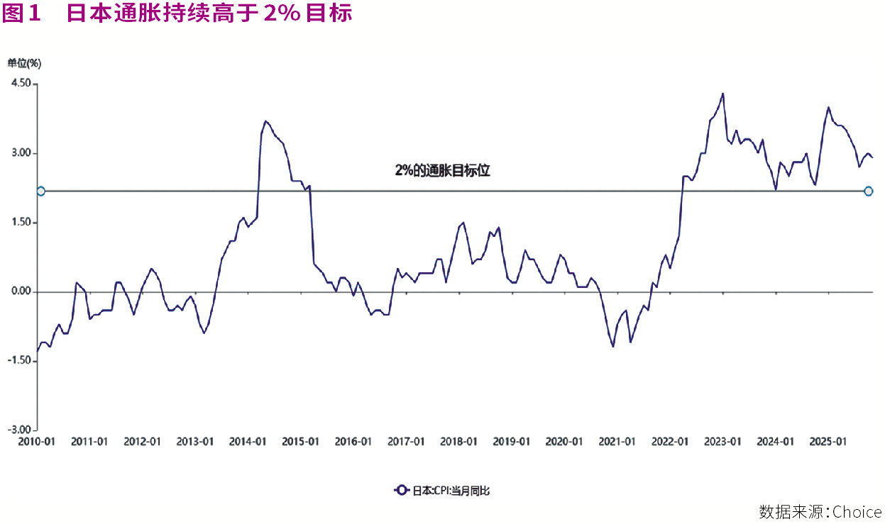 30年新高！日本加息潮搅动全球金融市场，A股影响几何？