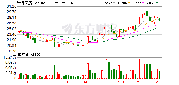 浩瀚深度：公司经营一切正常