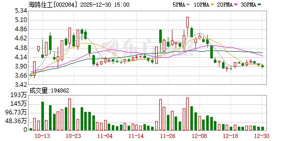 海鸥住工：公司已于2019年开始着手在越南建立水龙头生产基地