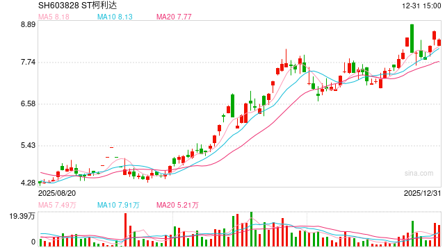 603828，筹划控制权变更，停牌！