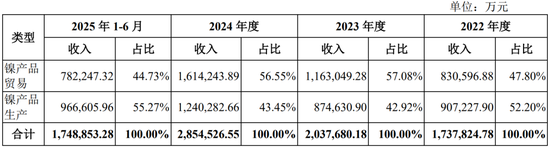 真离婚还是为减持铺路？申报IPO前夜，力勤资源实控人两次转股“前妻”，不久前还是妻子