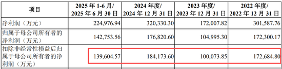 真离婚还是为减持铺路？申报IPO前夜，力勤资源实控人两次转股“前妻”，不久前还是妻子
