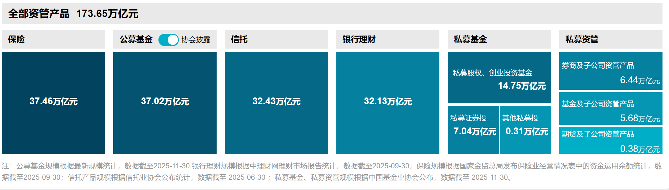 3000亿券商参公大集合“谢幕”，券商资管转型阵痛升级