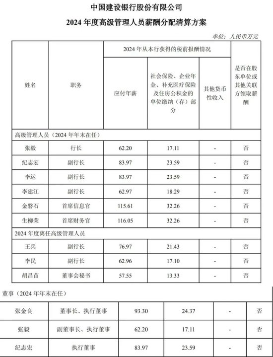 五大行2024年人均薪酬披露！交行超30万，宇宙行23.1万