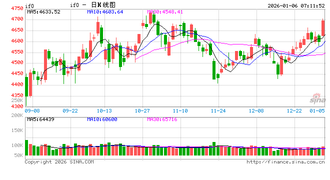 脑机接口板块领涨市场 上证指数“十二连阳”