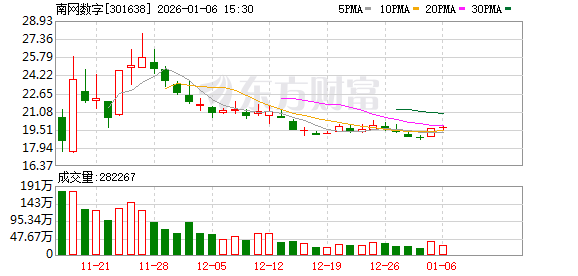 南网数字：“电鸿”物联操作系统是公司基于国家开源体系研发的国内首个电力物联操作系统