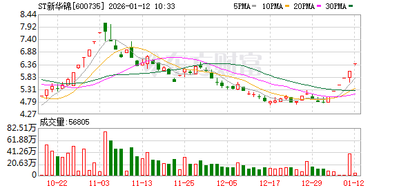 ST新华锦连收6个涨停板