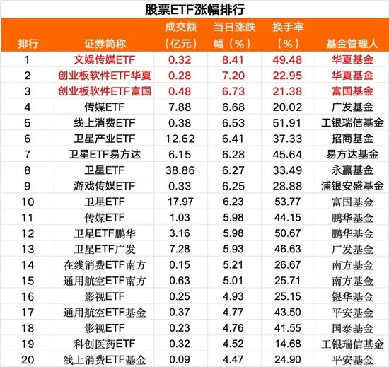 大涨日，加仓！