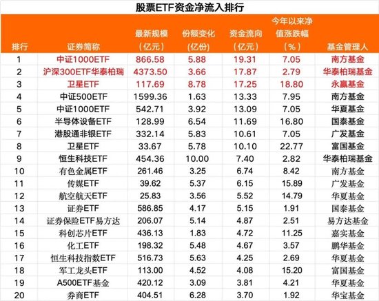 大涨日，加仓！