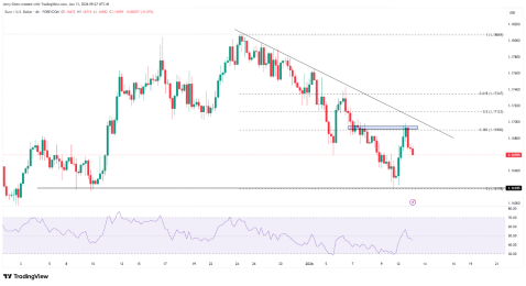 特朗普和鲍威尔对峙升级，CPI公布前美元暂缓升势