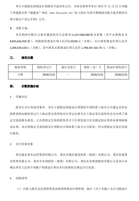 渝农商行：2025年半年度A股拟派发现金红利17.98亿元