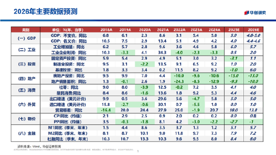 华创证券张瑜：2026年股票顺风依旧，难有股债双牛（附演讲PPT）
