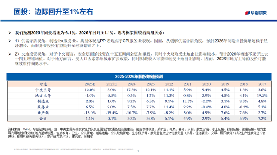 华创证券张瑜：2026年股票顺风依旧，难有股债双牛（附演讲PPT）