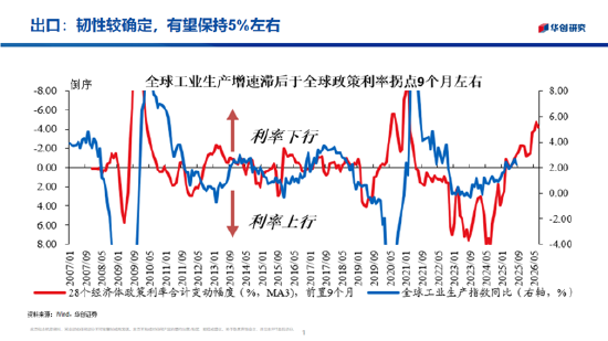 华创证券张瑜：2026年股票顺风依旧，难有股债双牛（附演讲PPT）