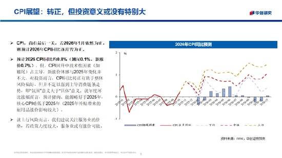 华创证券张瑜：2026年股票顺风依旧，难有股债双牛（附演讲PPT）