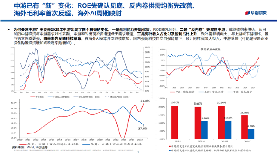 华创证券张瑜：2026年股票顺风依旧，难有股债双牛（附演讲PPT）