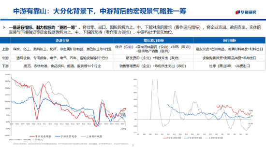 华创证券张瑜：2026年股票顺风依旧，难有股债双牛（附演讲PPT）