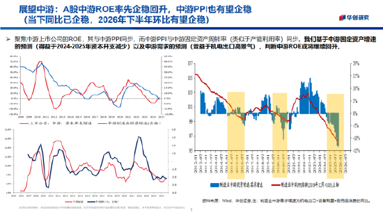 华创证券张瑜：2026年股票顺风依旧，难有股债双牛（附演讲PPT）