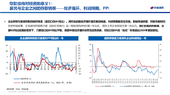 华创证券张瑜：2026年股票顺风依旧，难有股债双牛（附演讲PPT）
