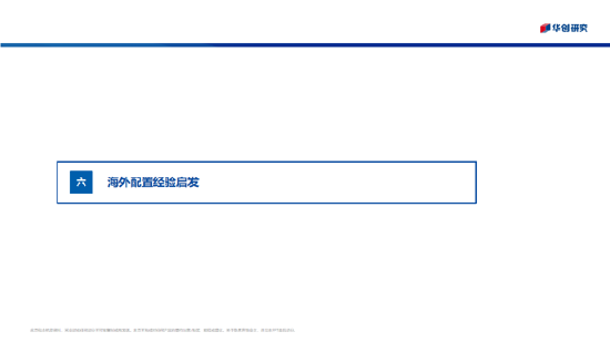 华创证券张瑜：2026年股票顺风依旧，难有股债双牛（附演讲PPT）