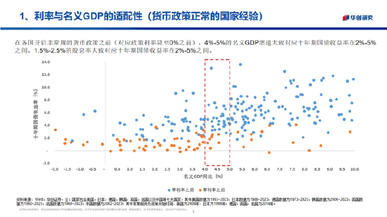 华创证券张瑜：2026年股票顺风依旧，难有股债双牛（附演讲PPT）