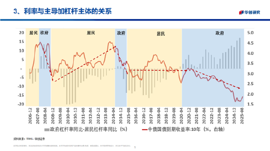 华创证券张瑜：2026年股票顺风依旧，难有股债双牛（附演讲PPT）