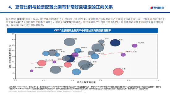 华创证券张瑜：2026年股票顺风依旧，难有股债双牛（附演讲PPT）