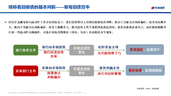 华创证券张瑜：2026年股票顺风依旧，难有股债双牛（附演讲PPT）