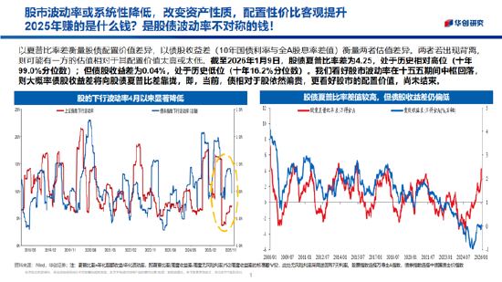 华创证券张瑜：2026年股票顺风依旧，难有股债双牛（附演讲PPT）