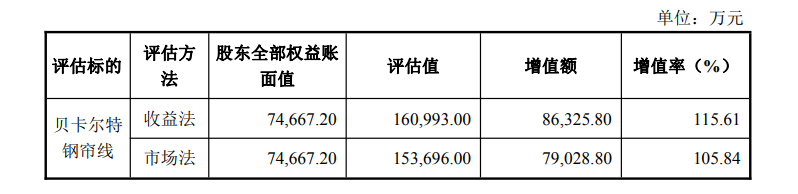 财说|法尔胜出售“现金奶牛”背后：资产负债率高企，持续亏损