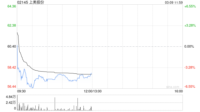 申万宏源：维持上美股份“买入”评级 多品牌多品类战略持续兑现